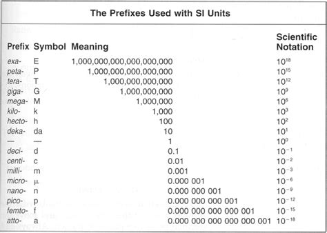 ギガ メガ どっちが大きい - 数字の世界の不思議な対決